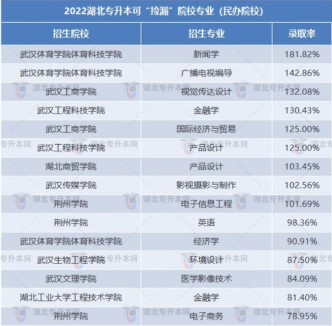 普通專升本有哪些好考的專業(yè)？哪些專業(yè)好考院校又比較好？