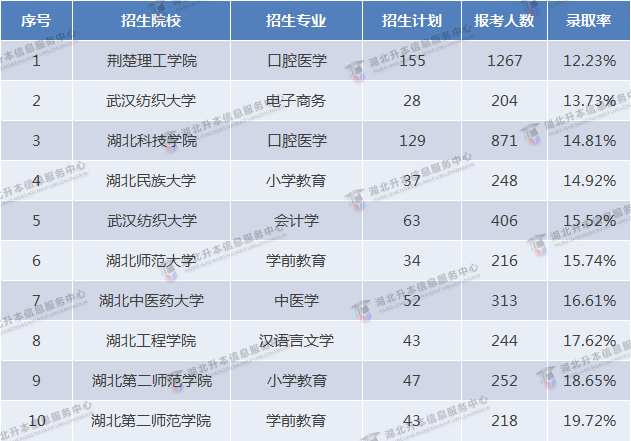 2023專升本和2022專升本哪個(gè)更難？2023要考多少分才行？