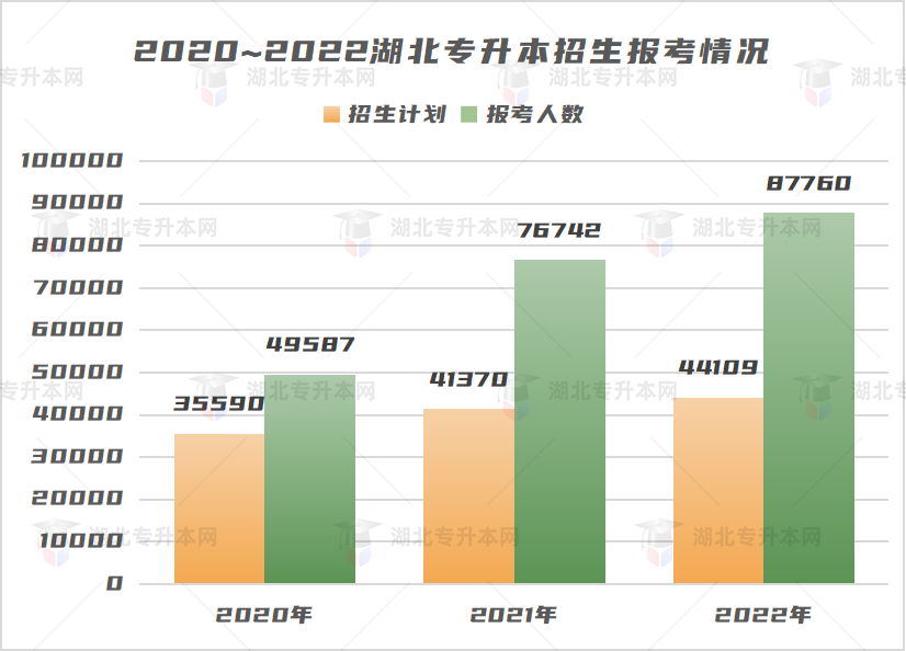 不是制造焦慮，為什么勸你早點復(fù)習(xí)專升本！